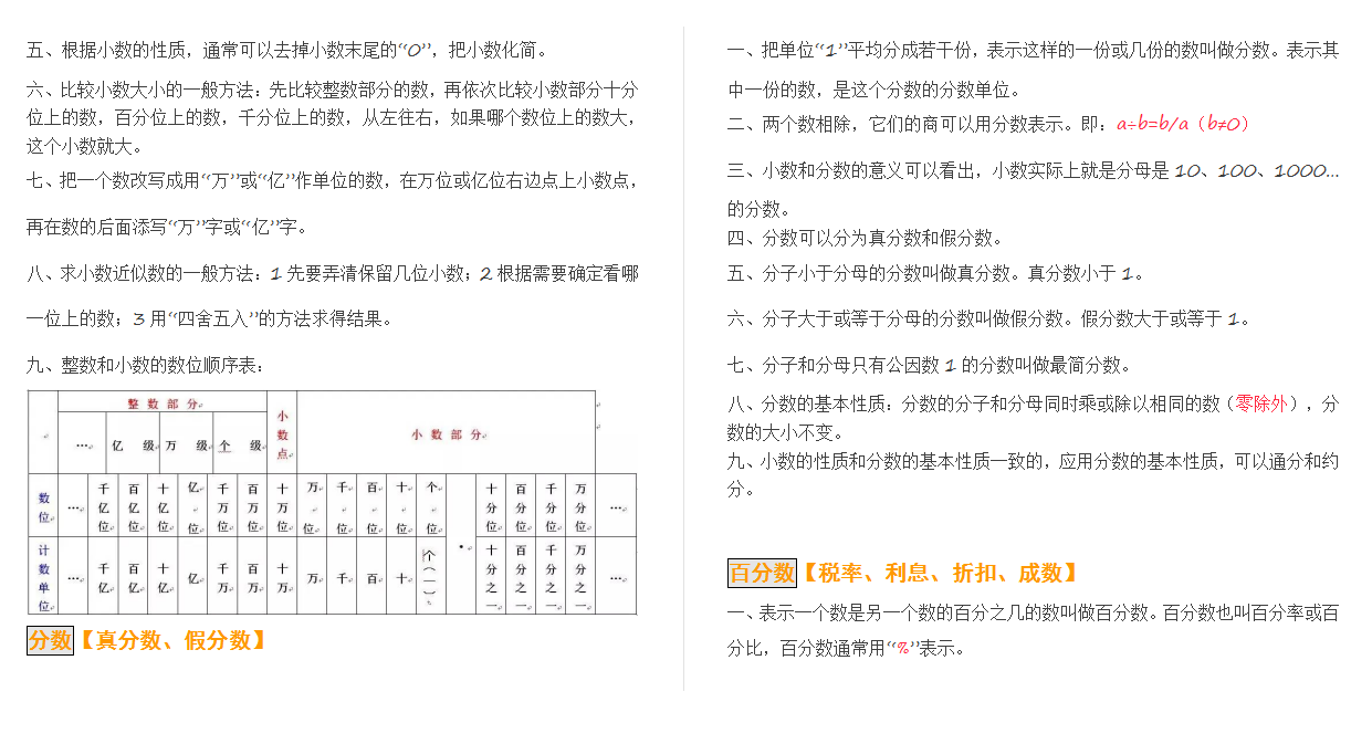 人教小学数学6下 知识要点汇总.doc下载