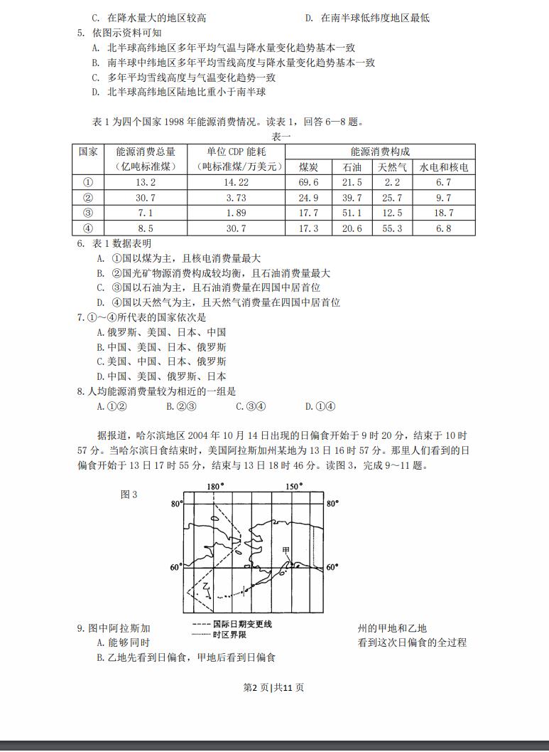 高考试卷：2006年山东高考文综真题及答案.pdf版免费下载