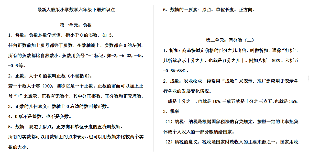 人教小学数学6下 知识点.docx下载