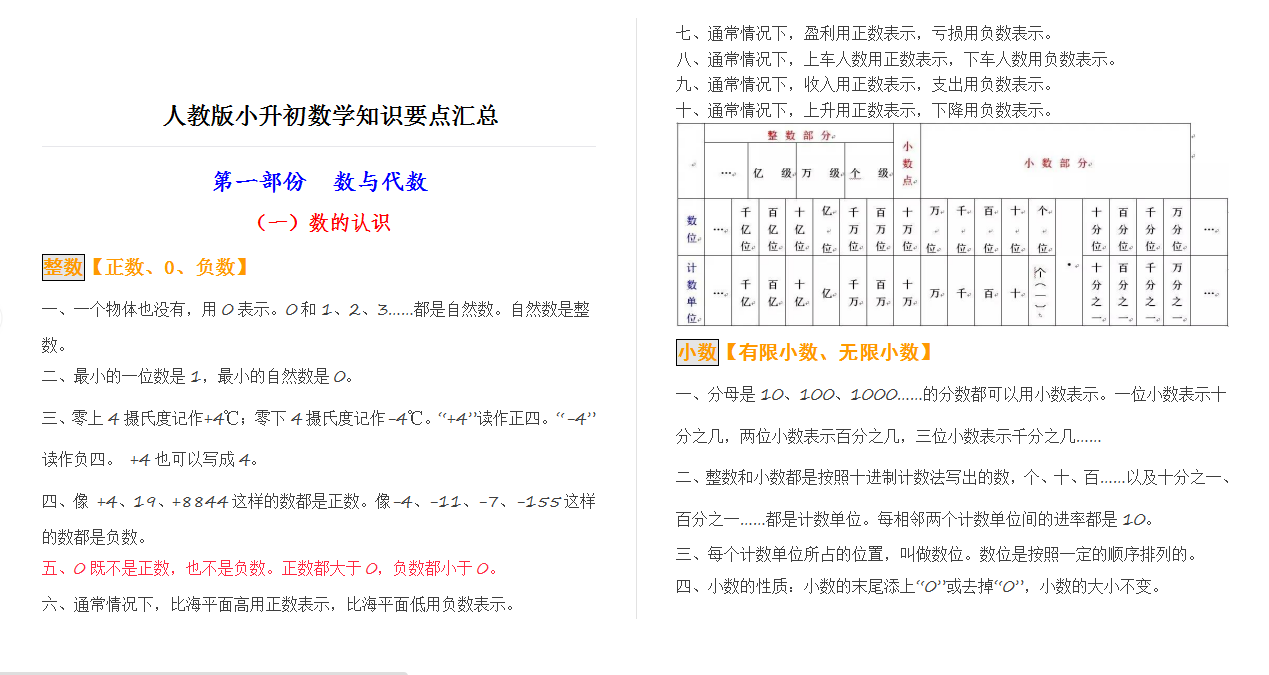人教小学数学6下 知识要点汇总.doc下载