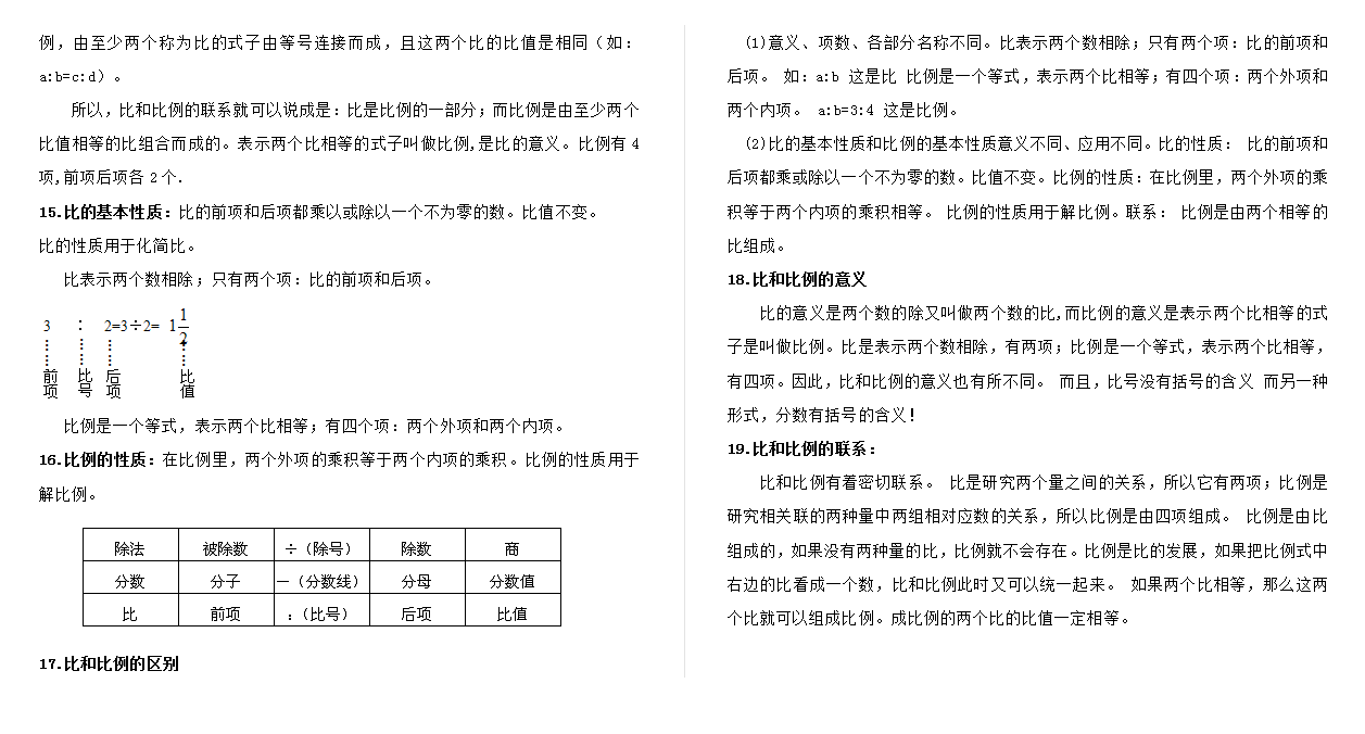 【数学】小学六年级数学知识点归纳.doc下载