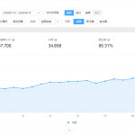 网站的访客稳定在一千个每天已经一个月了缩略图