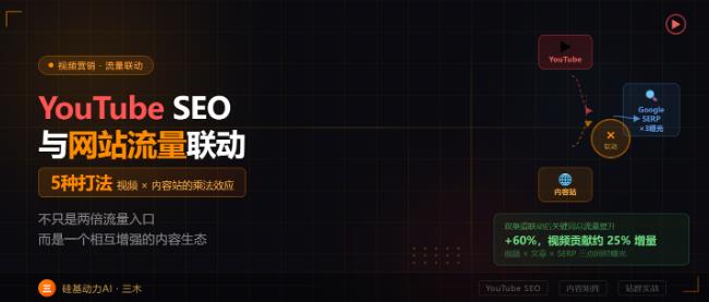 YouTube SEO与网站流量联动：视频营销的双重价值缩略图
