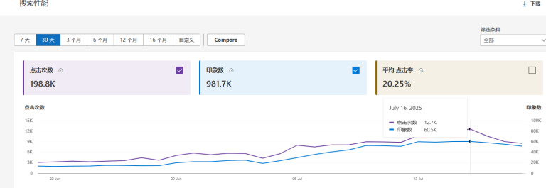 必应SEO快速排名经验总结缩略图